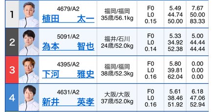 競艇予想女子」の人気タグ記事一覧｜note ――つくる、つながる