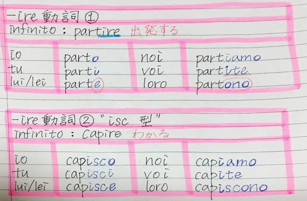 イタリア語学習ノート第5回 規則動詞とその現在形 山田 麻美 Note イタリア語学習ノート第5回 規則動詞とその現在形 山田 麻美 Note