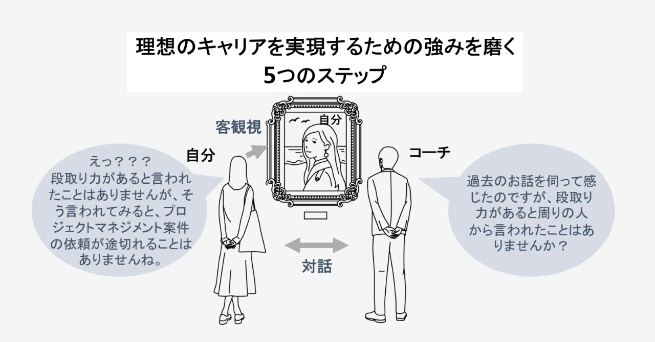 理想のキャリアを実現するための強み を磨く5つのステップ Me Riseコーチによる キャリアのモヤモヤに効く処方箋 オンラインキャリアコーチングサービスme Rise公式 Note