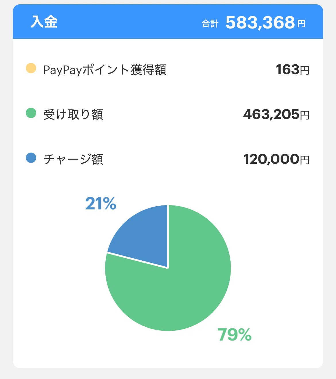 👧🏻‎ネカマで稼げ！副業出稼げ！人生楽しめ！！！｜ここあNyan