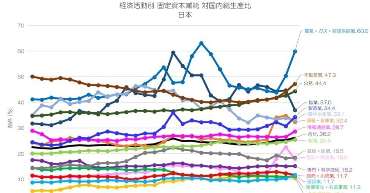 日本経済統計資料総合目録