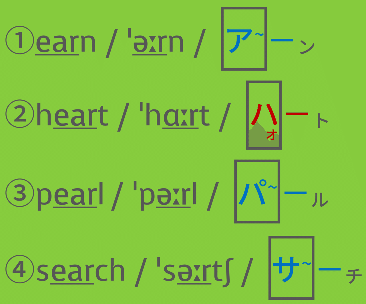 カタカナ母音で見る 試験対策 発音問題5 Taka Note カタカナ母音で見る 試験対策 発音問題5 Taka Note