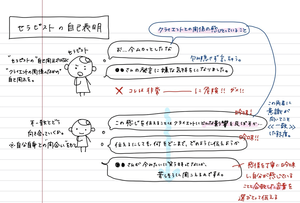 読書スケッチノート】ロジャーズの中核三条件 一致