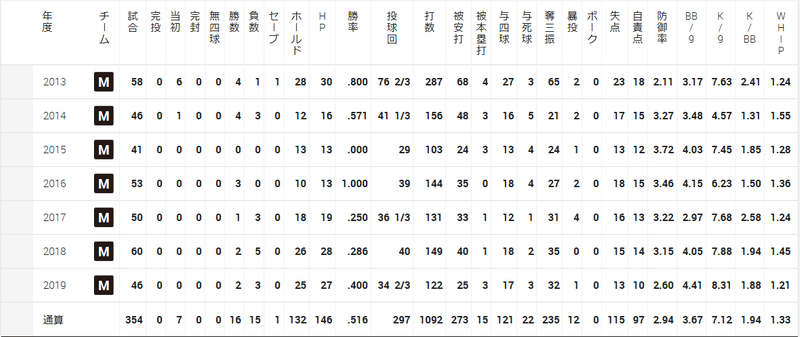 松永通算成績