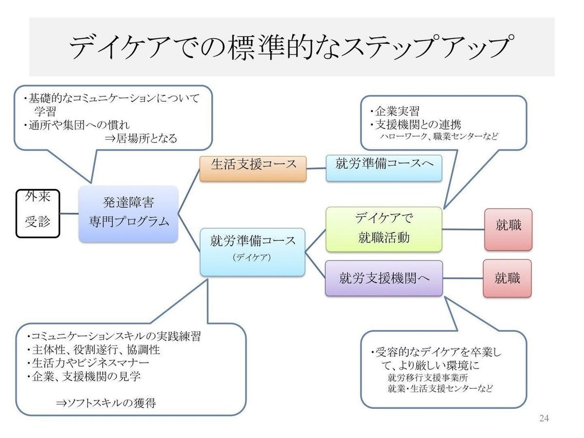 イベントレポート(4)スライド画像06