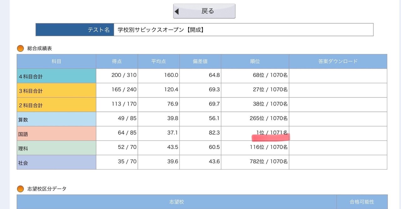 サピックス　オープン　組分けテスト　雙葉　計17回　語彙力完成プリント　理科事典 サピックス オープン 組分けテスト 雙葉 計17回 語彙力完成