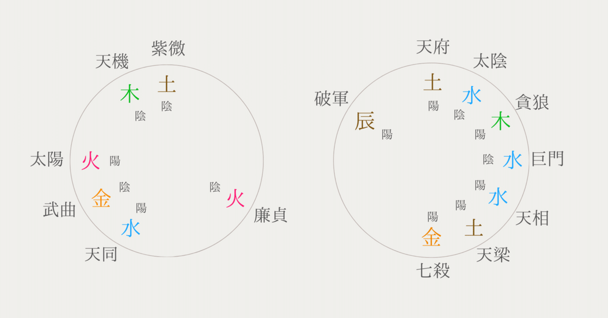 紫微斗数占い入門 生まれてきた意味がわかる 紫微斗数占い入門 生まれてきた意味がわかる