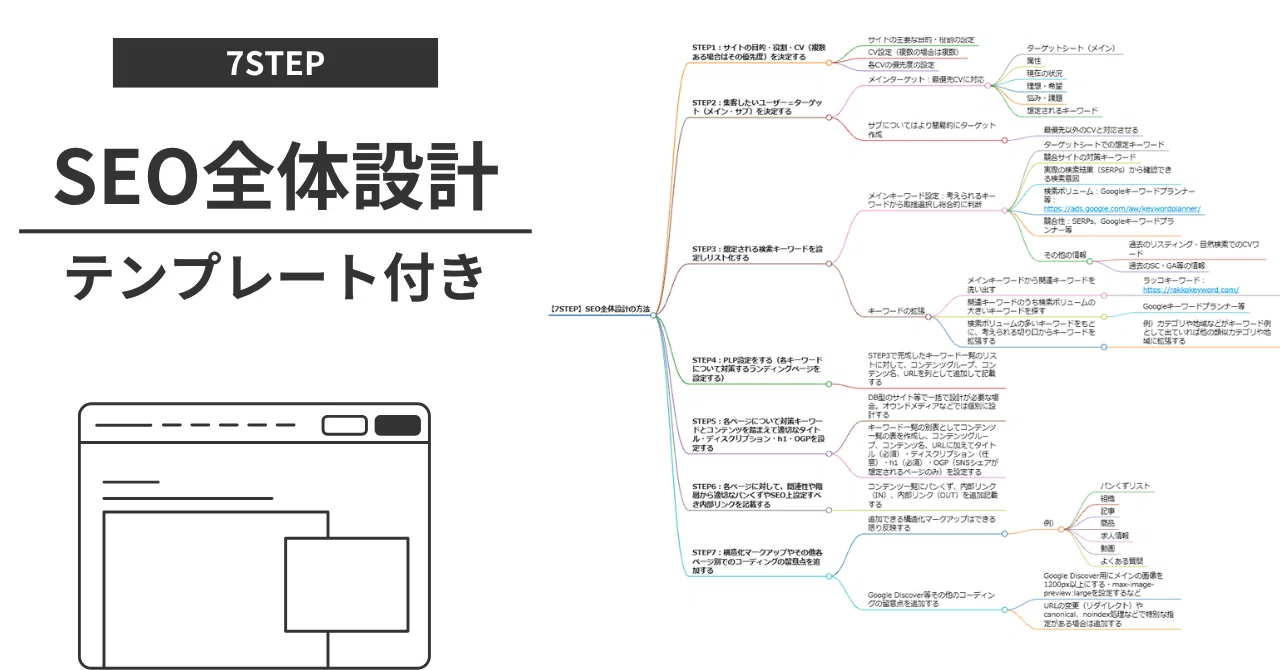 【7STEP】SEO全体設計の方法｜markt