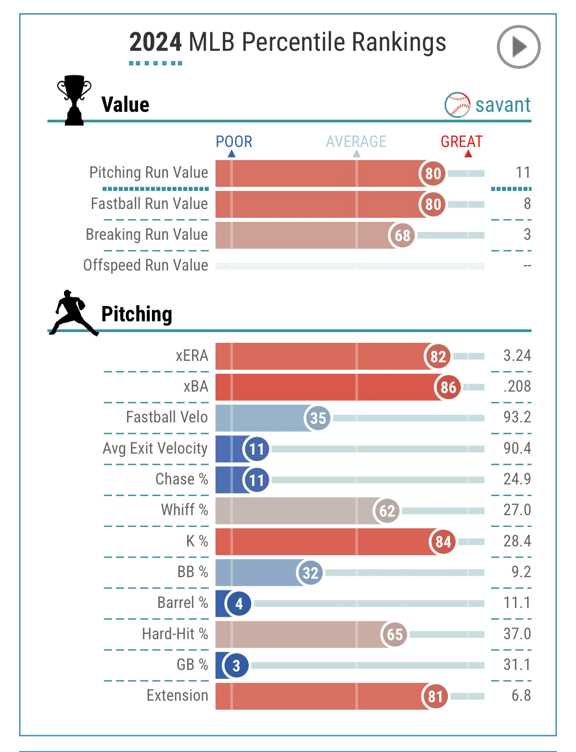 ケンリー・ジャンセンを獲得！｜トナカイ