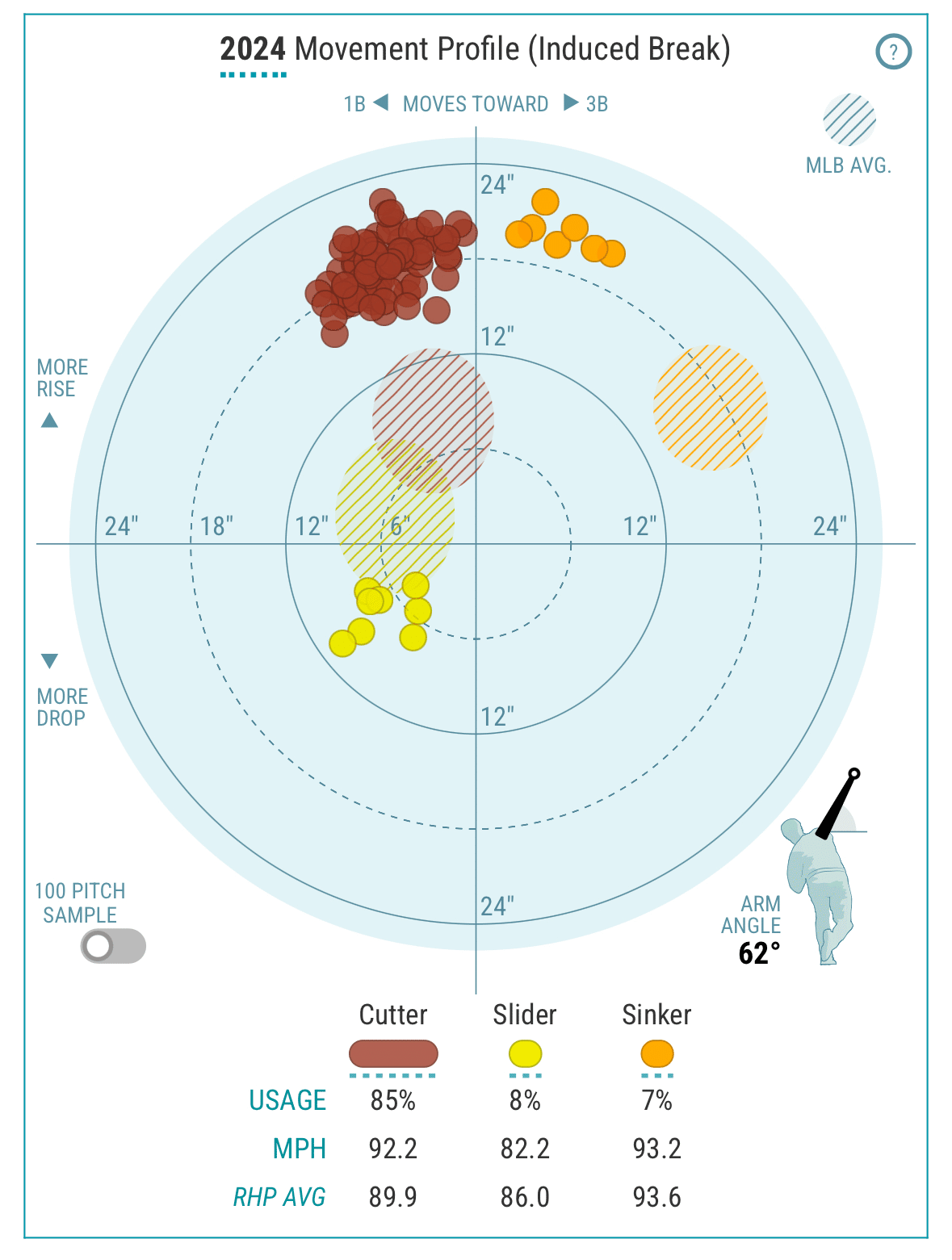 ケンリー・ジャンセンを獲得！｜トナカイ