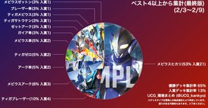 ギャラクシーカップ 集計結果一覧｜UCG環境まとめ(ウルトラマンカード