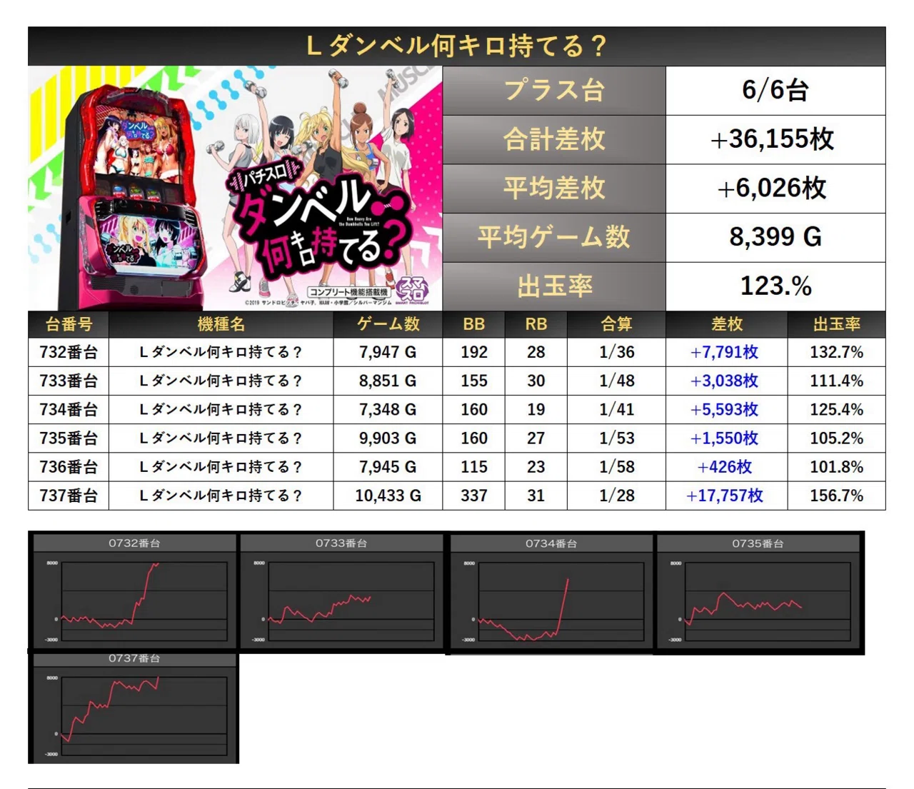 2/9(日) マルハン橿原北店 絶来取材結果｜絶来取材