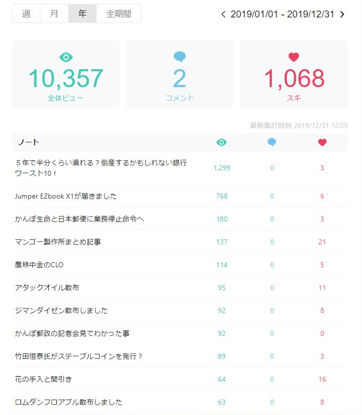 2019年記事ランキング