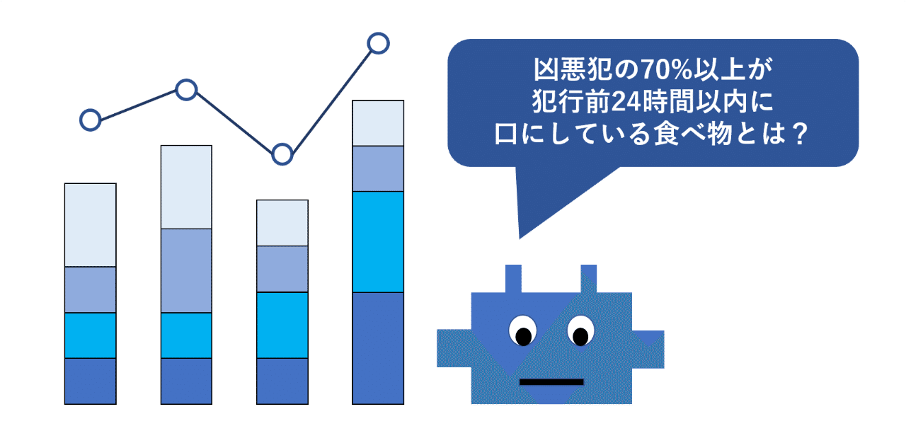 統計のトリック３選 役に立たない統計に騙されないための３つの提案 松田悠馬 Note