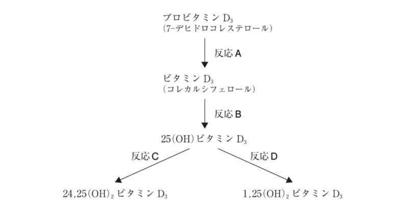第108回薬剤師国家試験」の人気タグ記事一覧｜note ――つくる