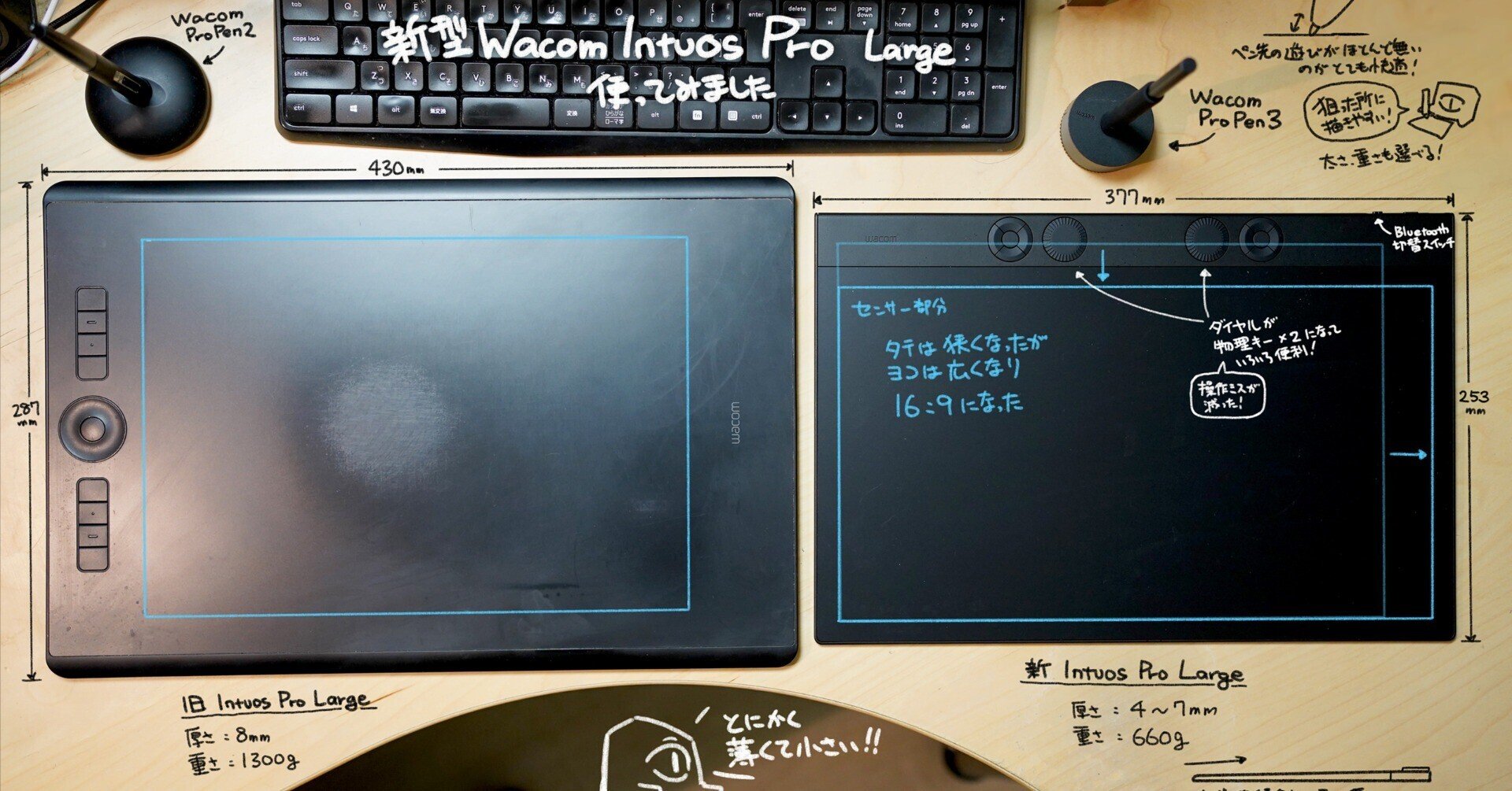 ワコム Intuos Draw ペン入力専用 お絵描き入門モデル Sサイズ ホ… : ワコム Intuos Draw旧モデルペン入力専用 お絵描き