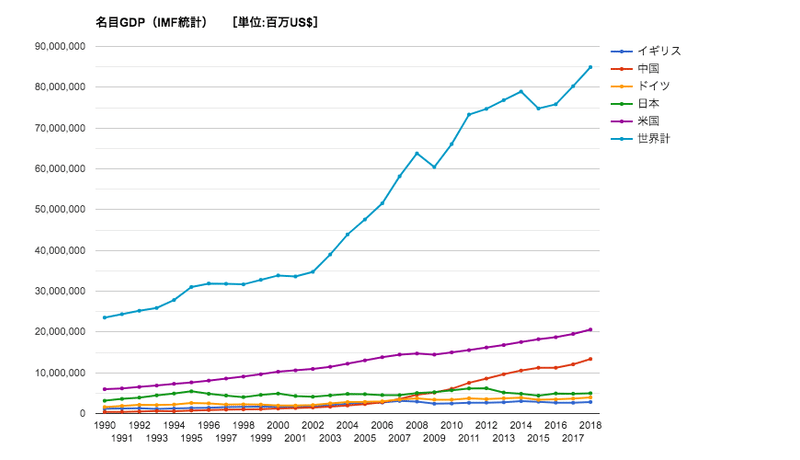 特別編 世界のお金の流通量と幸福の関係について考えてみる リラトくん 旧 Note