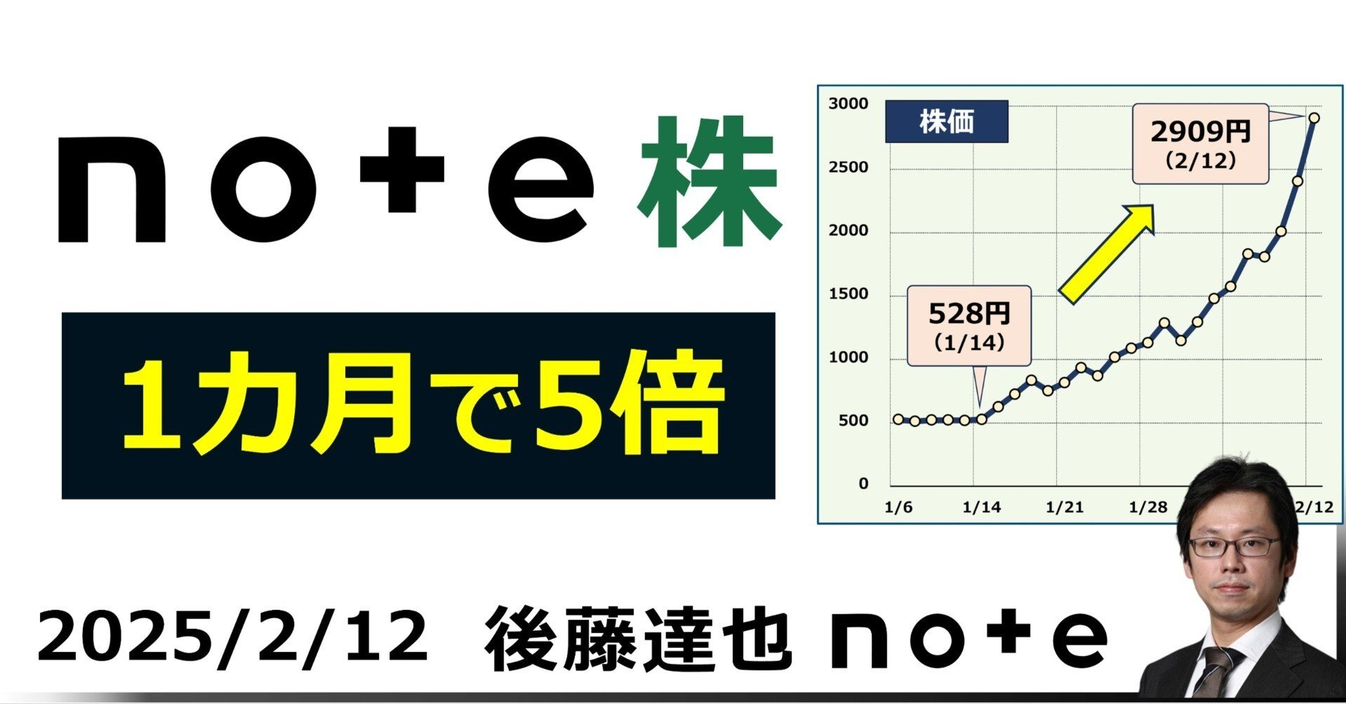 最終お値段です。奇想天外　５年目株 note株 1カ月で5倍｜後藤達也
