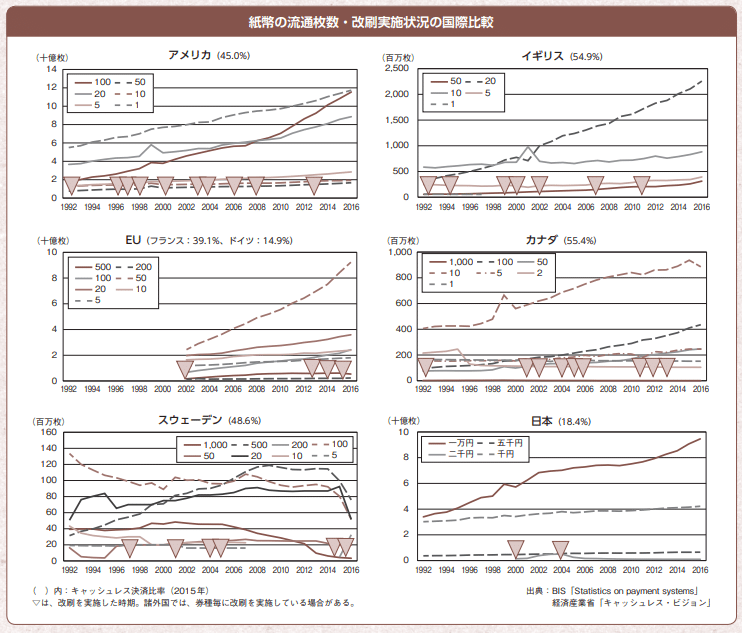 特別編 世界のお金の流通量と幸福の関係について考えてみる リラトくん 旧 Note