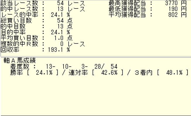 ぷれみあむ馬全体成績