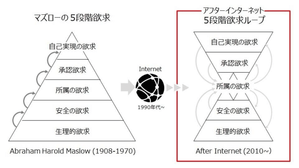 マズロー　自己実現の経営　経営の心理的側面 自己実現の経営―経営の心理的側面 (1967年) |本 | 通販 | Amazon