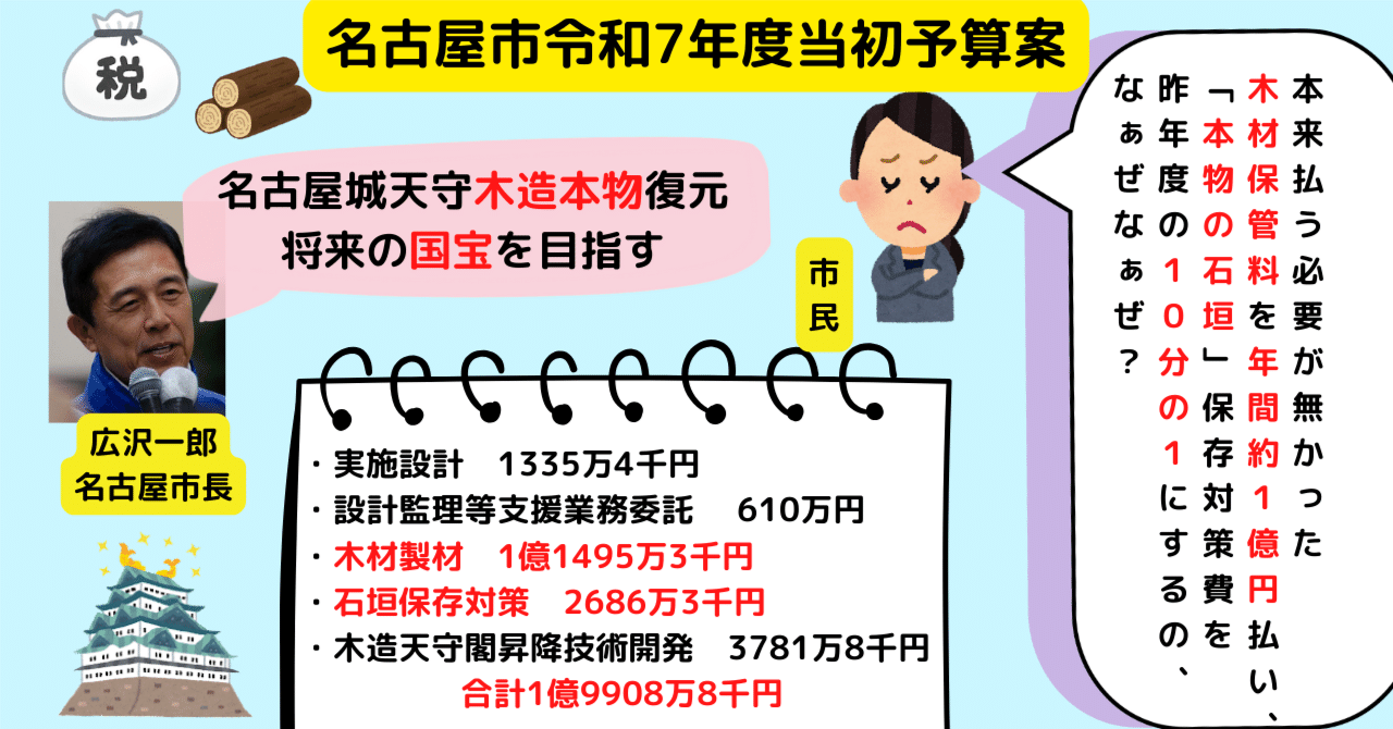 名古屋市令和7年度当初予算案 名古屋城木造復元 木材保管費等約2億円