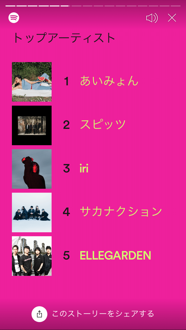19年 My Best Music 10 さこ Note