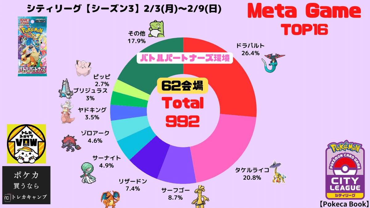 ポケモンカード CL宮城 優勝 ドラパルトex 構築済みデッキ