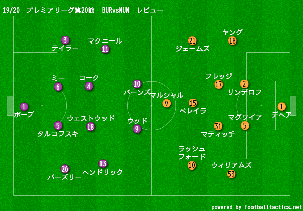 19 プレミアリーグ第節 バーンリーvsマンチェスター ユナイテッド マッチレビュー Masaユナイテッド Note