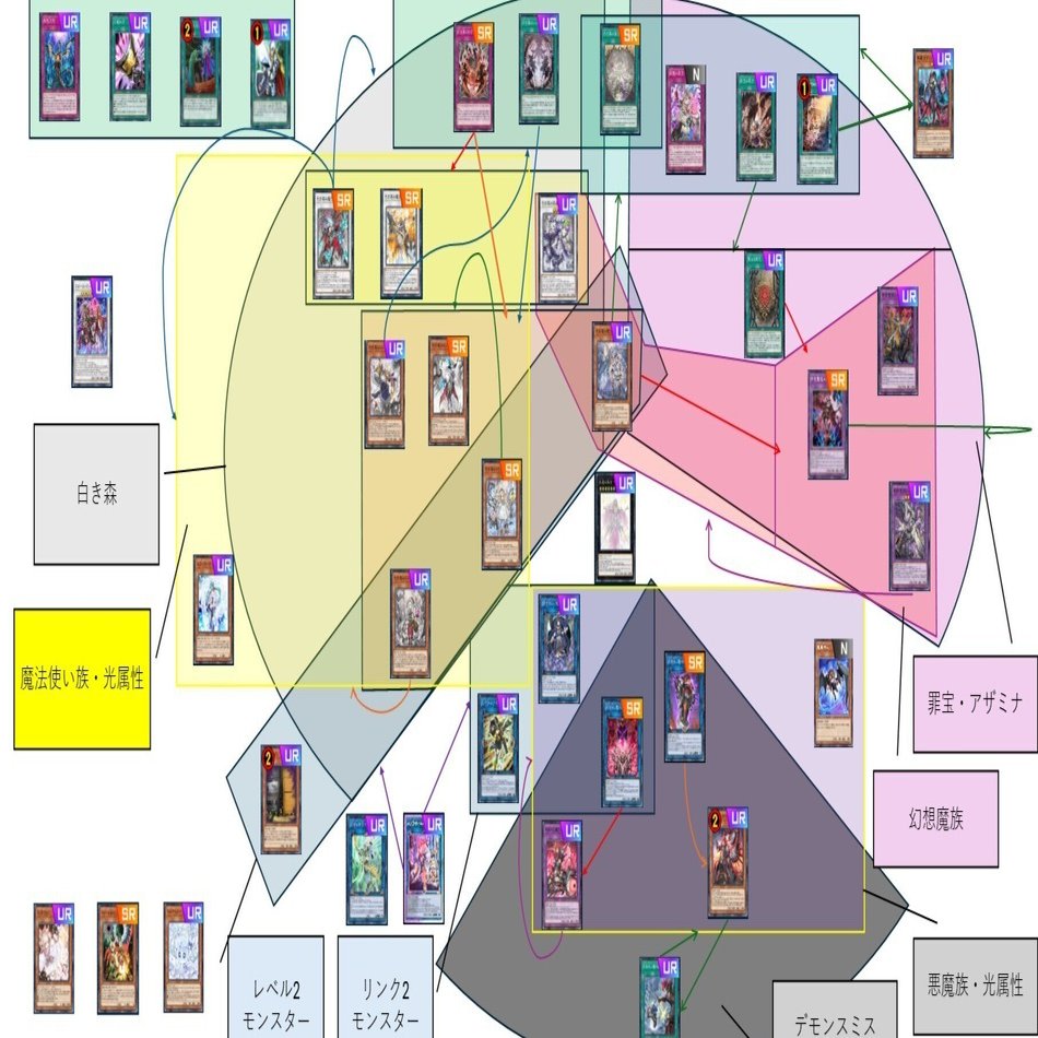 白き森アザミナデモンスミスなんもわかんねえ！！！！｜Ca110