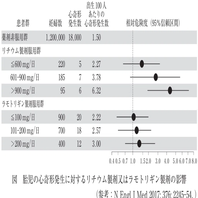 松廼屋｜論点解説 薬剤師国家試験対策ノート問 108-226-227【物理