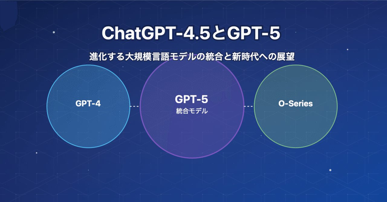 ChatGPT 大規模言語モデルの進化と応用 | シン アンドリュー