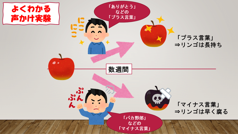 検証 年末ジャンボに プラス言葉 をかけるのと マイナス言葉 をかけるのとで当選確率は変わるのか 竹原 Note