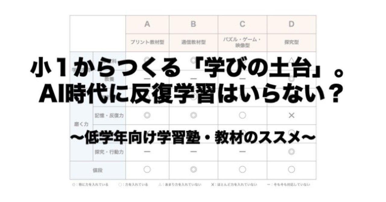 Ai時代に反復学習はいらない 小１からつくる 学びの土台 低学年向け学習塾 教材のススメ A School Note