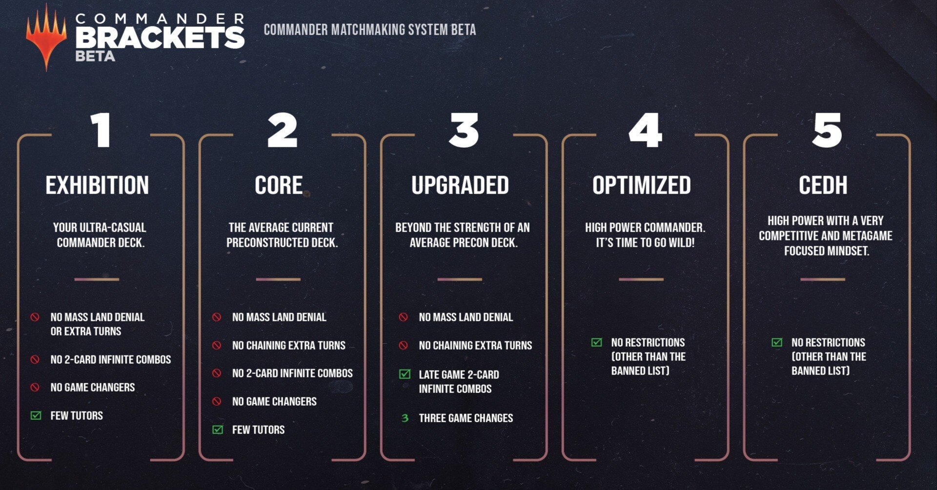 MTG ゲームチェンジャー まとめ売り c0a3e3b1f3ae64e104fdae97f695a1