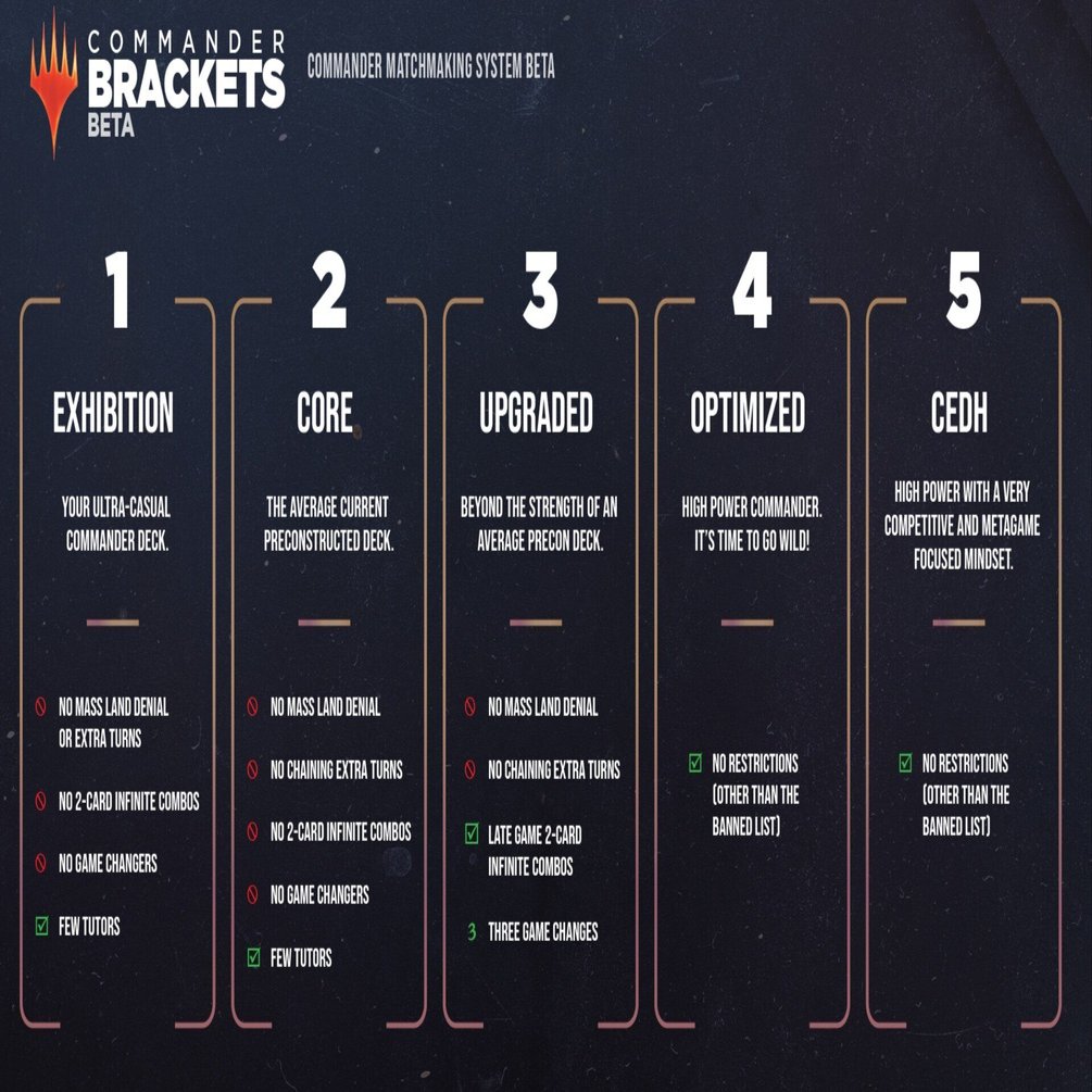 MTG ゲームチェンジャー まとめ売り ブラケット3と「ゲームチェンジャー・リスト」｜かやぶき