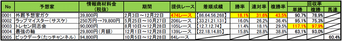 まとめ2