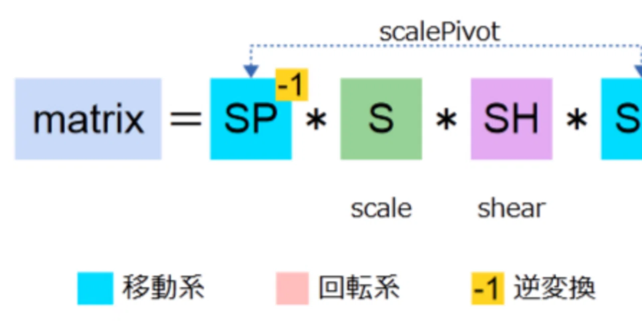 Understanding Matrices, Part 4｜DF TALK
