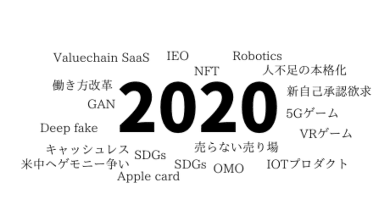 2020年の20個の投資・注目領域の雑記