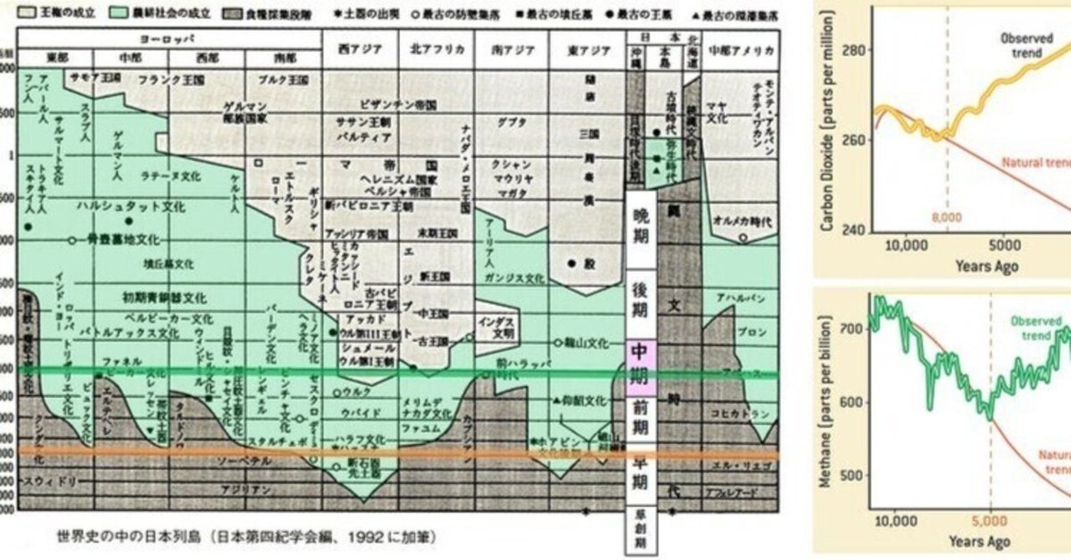 8つの世界文化遺産