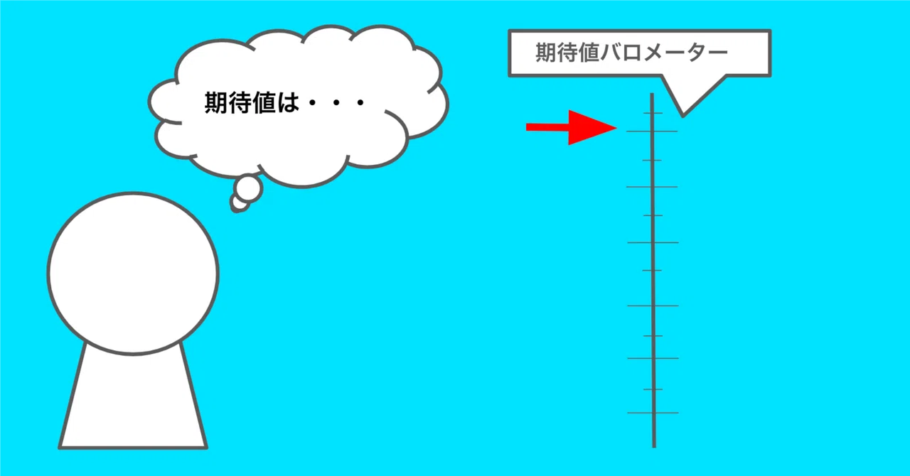 【メンタル】適度な期待は最難関!!|要学