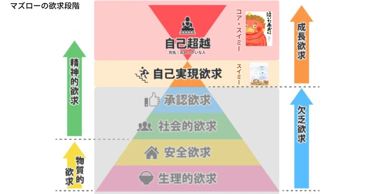 自己超越の働き方―PORTEARTHが目指す理想のチームとは？｜PORTEARTH