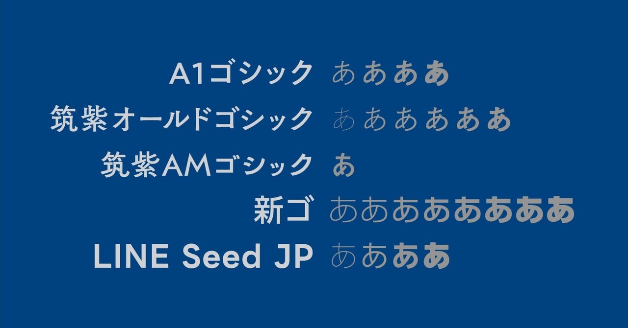 ゴシック体を見分ける vol.2｜みさき