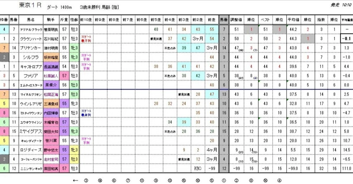 2／15（土）JRA（正式版）ウィナーズ★キング＜能力順位情報・能力指数表＞｜【競馬】ウィナーズ★キング能力指数表