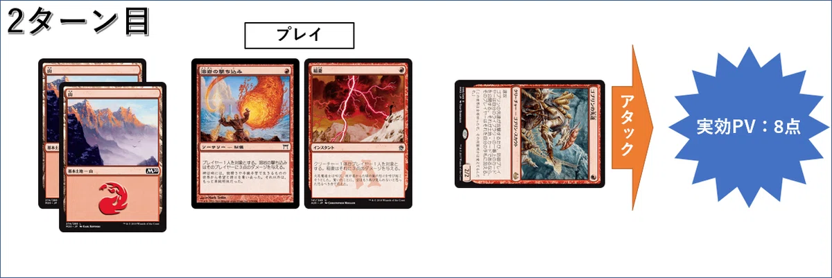 MTGというゲーム《構築編2》(バーンデッキ：レガシー)｜ななし
