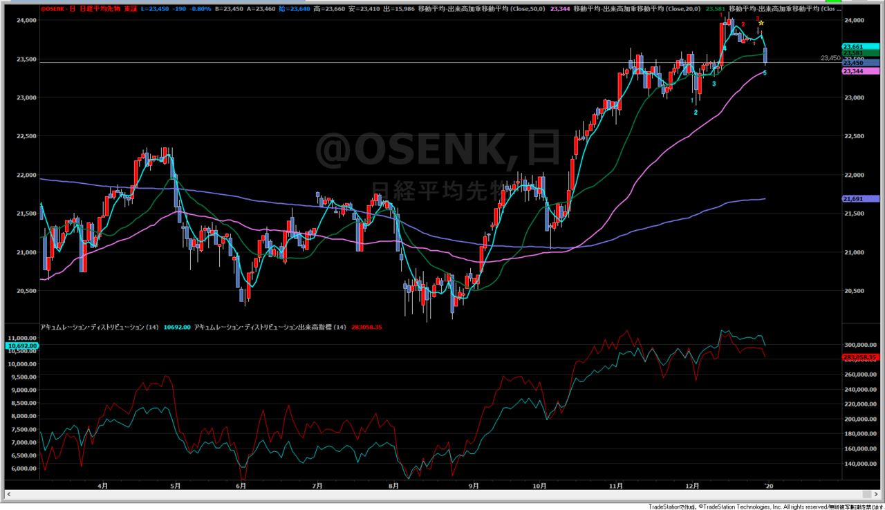 Adカウント ひでぼー Note Adカウント ひでぼー Note
