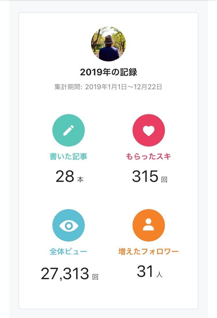 29 英語とのんびり歩く道 Takafumi Ito Note 29 英語とのんびり歩く道 Takafumi Ito Note