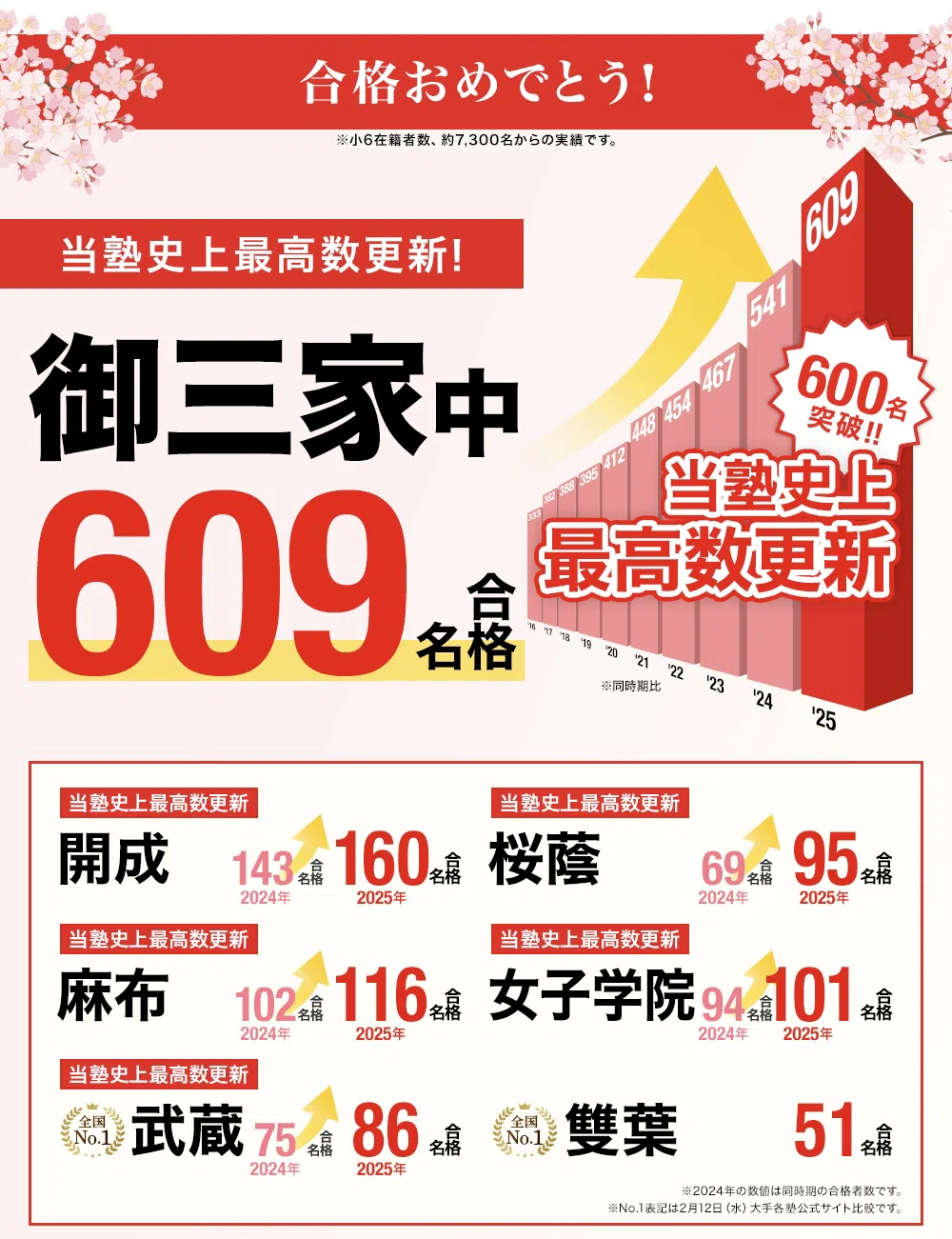 御 三家 中学
