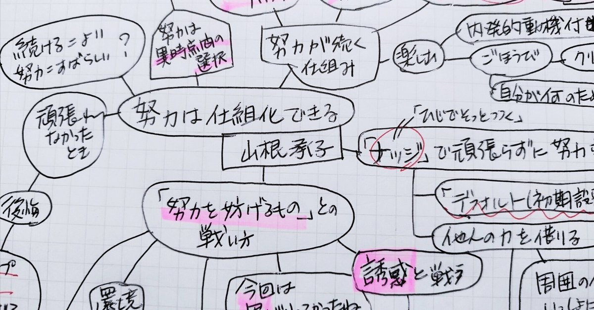7つの習慣® 研修 教材とメモ （7つの習慣｜企業向け研修
