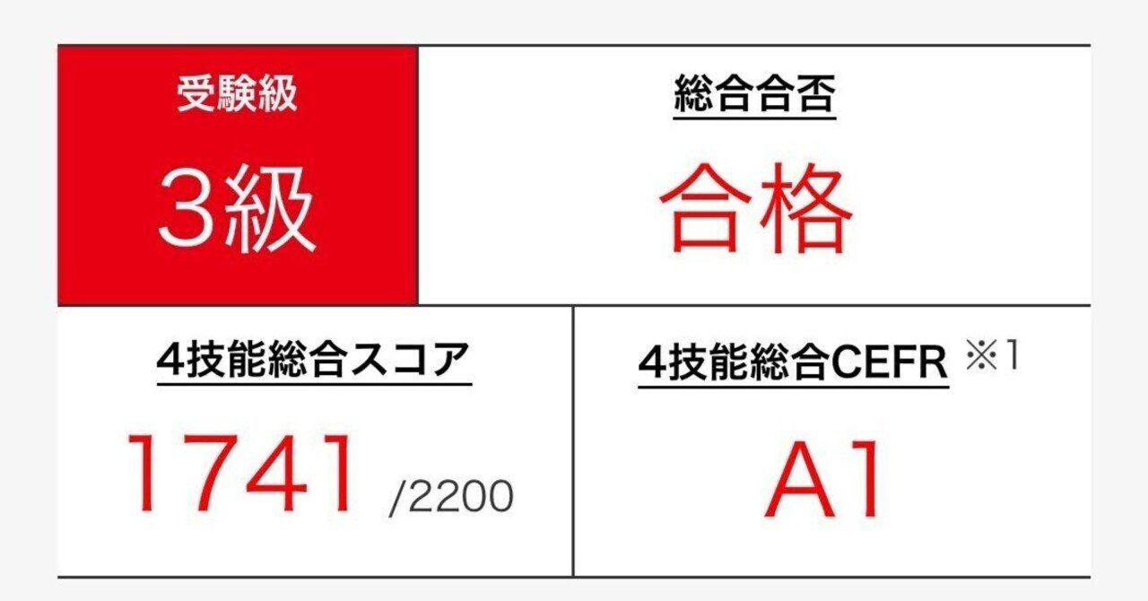 小学3年生、英検3級に合格！単語帳なし、問題集なしで一体何をしてきたのか全編【英語教育】｜くんぱす先生